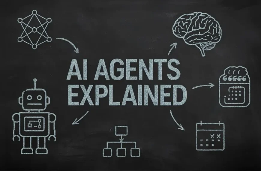 A chalkboard-style illustration with “AI Agents Explained” written in bold white chalk, surrounded by doodles of a robot, neural network, brain, calendar, and data flowchart connected by arrows