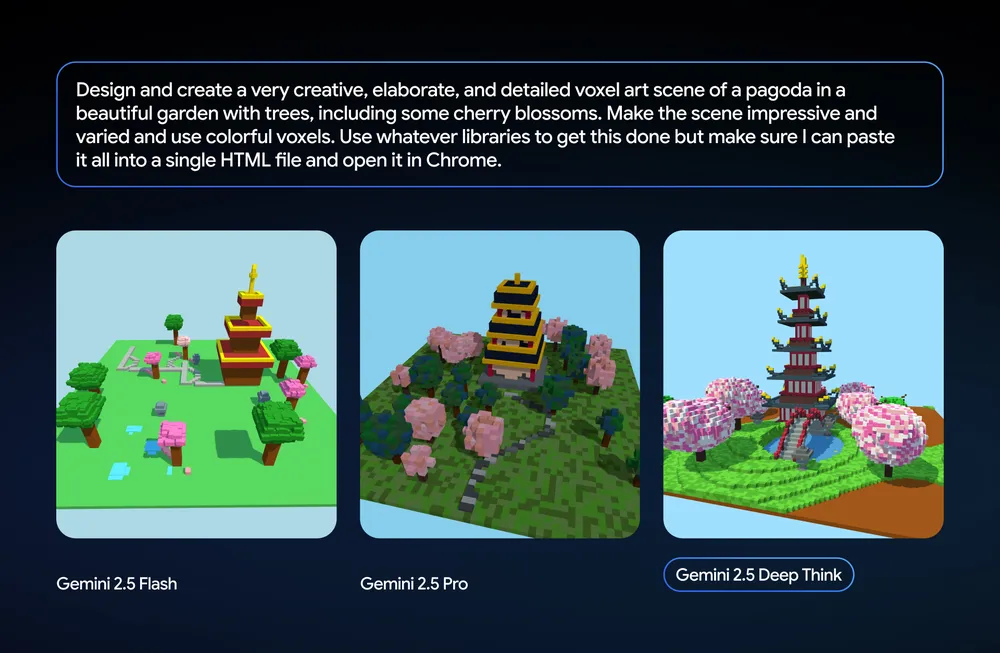 Voxel art comparison of pagodas created by Gemini 2.5 Flash, Pro, and Deep Think